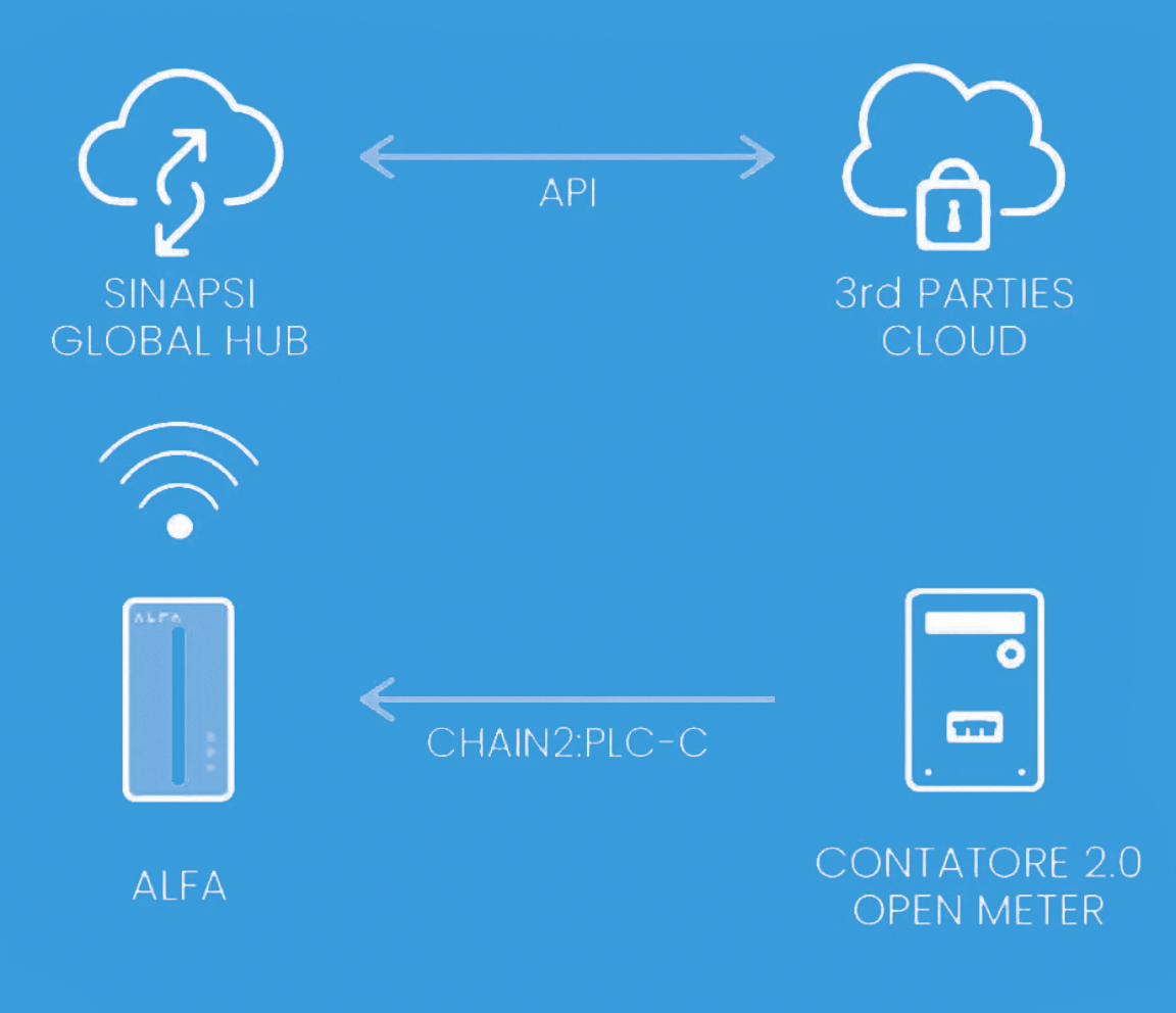 alfa_comm